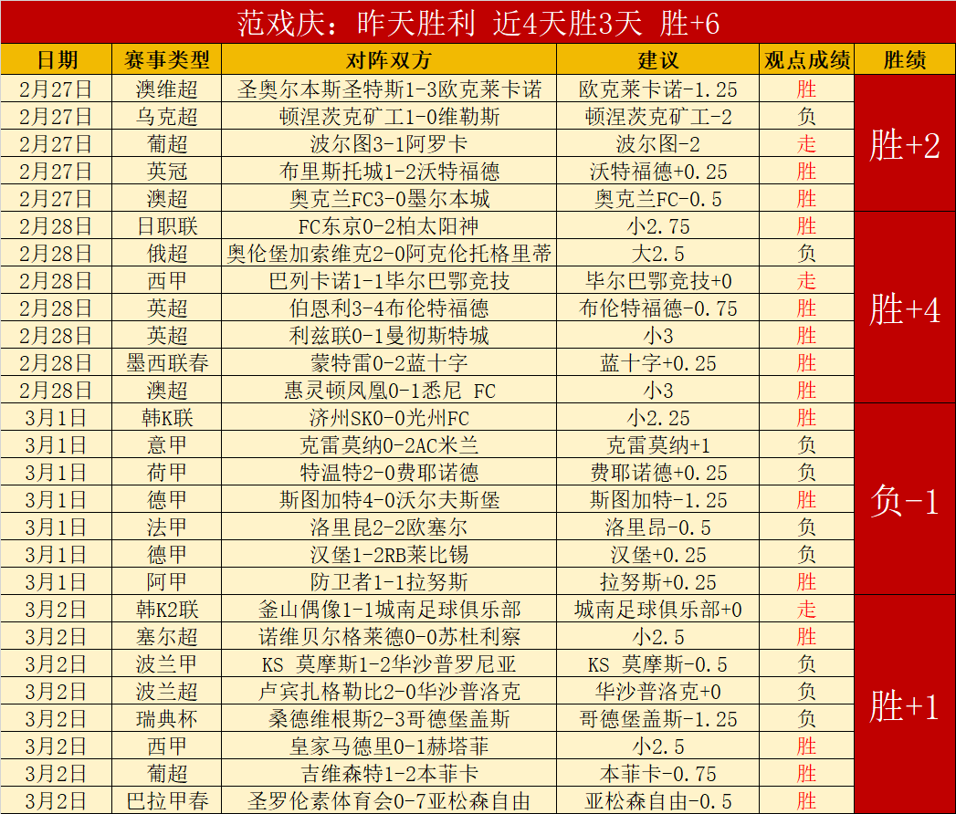 精选篮球推,信心场次分,皇冠体育app下载,皇冠体育app下载,皇冠体育官网,澳门皇冠体育,bet皇冠体育在线