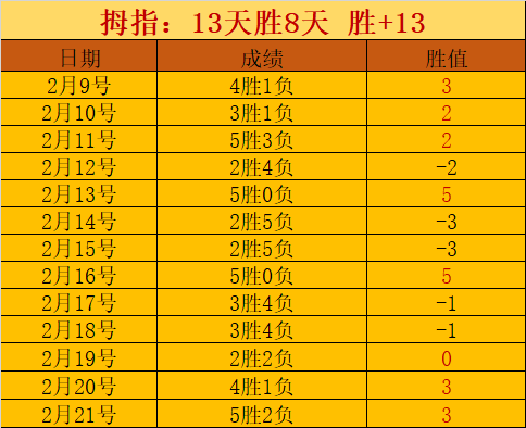 大乐透期号,专家推荐,红黄军团心,皇冠体育app下载,皇冠体育官网,澳门皇冠体育,bet皇冠体育在线