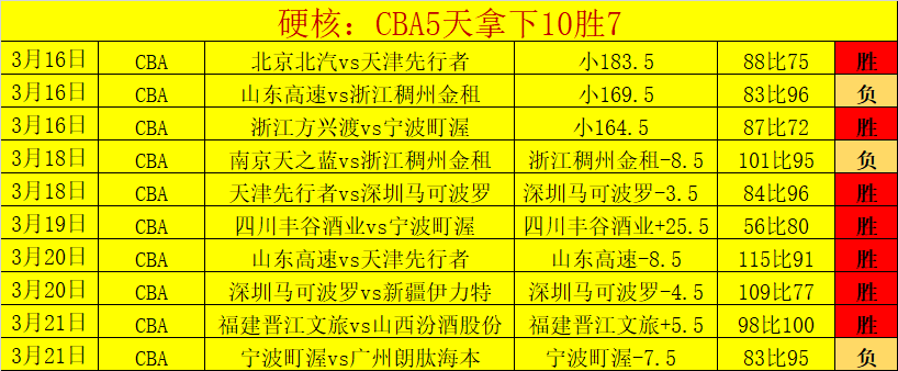 骑士,分逆袭夺回,中区冠军,皇冠体育app下载,皇冠体育官网,澳门皇冠体育,bet皇冠体育在线