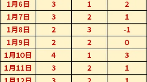 新疆WCBA常规赛惨败四川，江苏轻松击败山东，合肥顺利战胜厦门