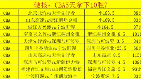 骑士18分逆袭夺回中区冠军，篮网15连胜终止 加兰30+8惊艳表现