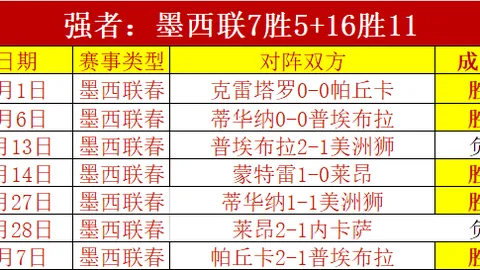 森卡洛斯主场解析肯塔吉内斯对决